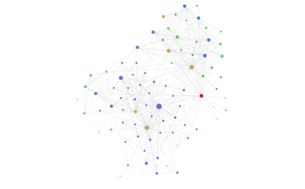 Obsidian graph view showing interconnected notes as colored nodes